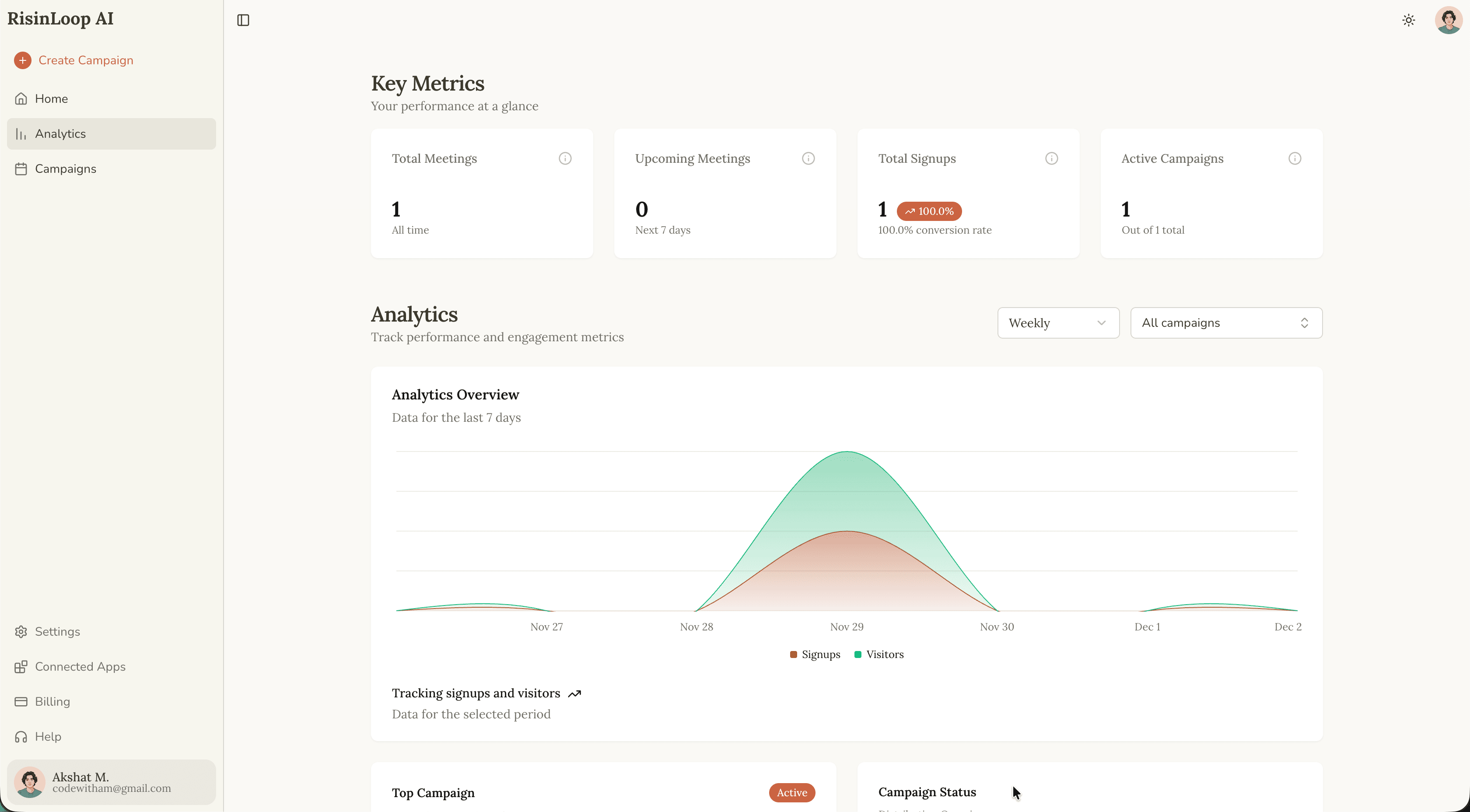RisinLoop AI Platform Analytics