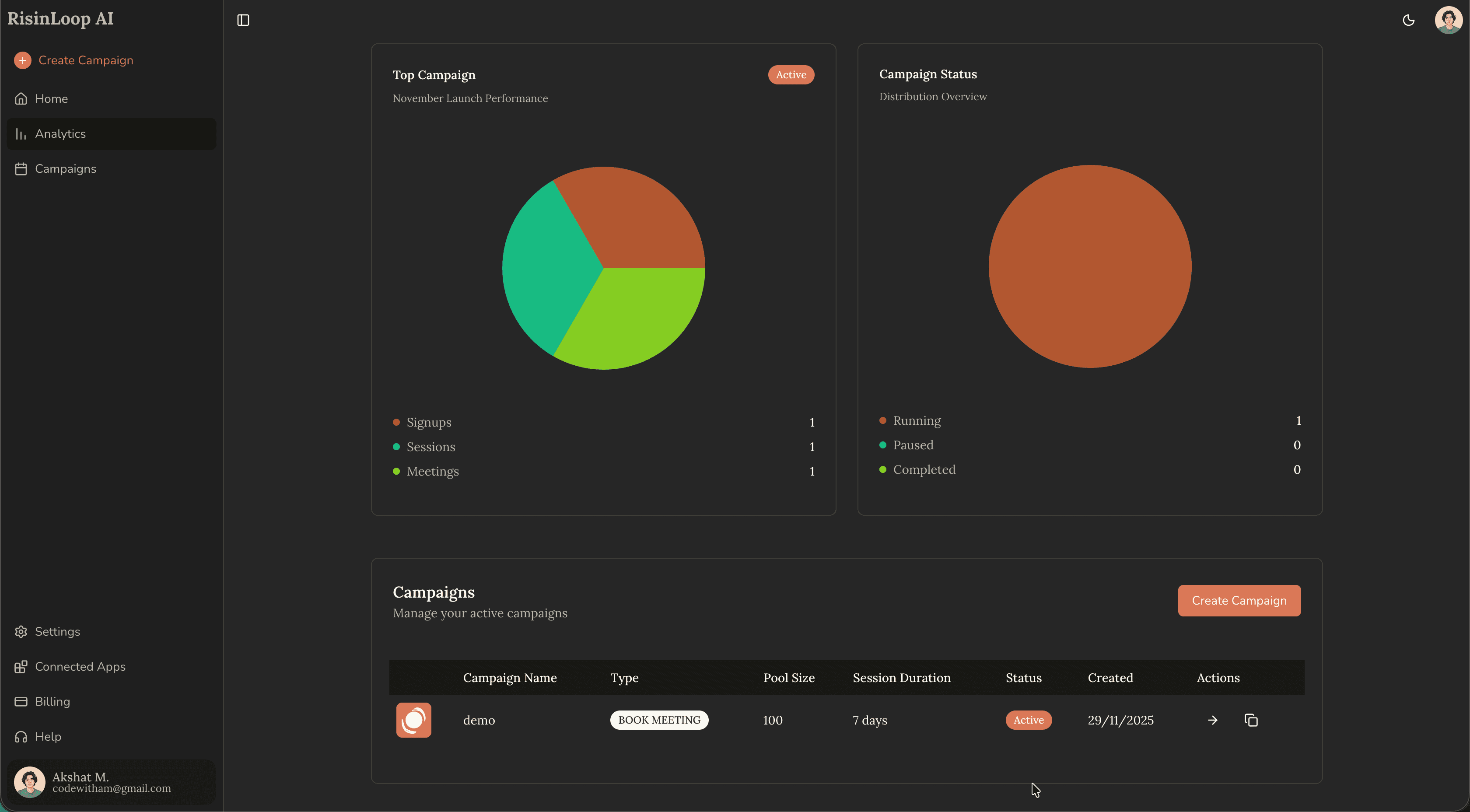 Real-time Analytics Dashboard - Live lead scoring, conversion metrics, and campaign performance insights